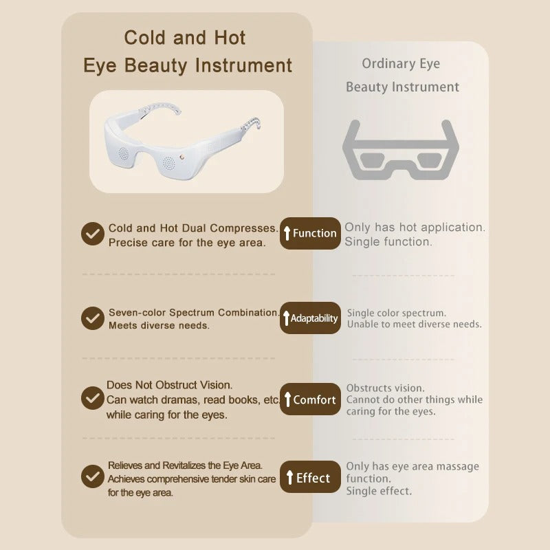 OpticRecover: Dual-Action Thermal Eye Revitalizer
