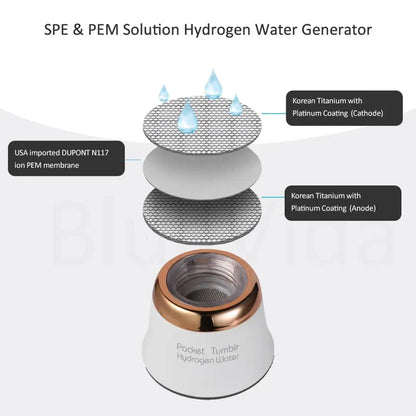 Travel Base: Ultra-Portable Hydrogen Module - Eastern Power Wellness Tech